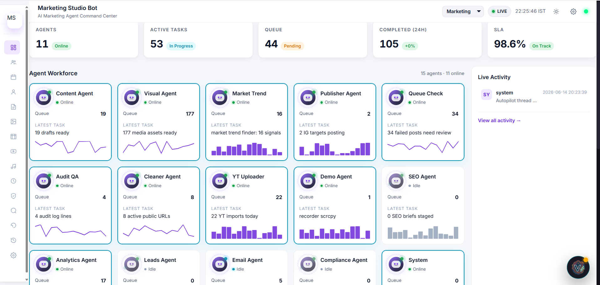 Market Trend command-center screenshot